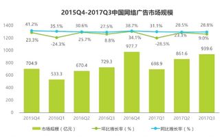 環德傳媒廣告 三大熱門廣告媒體資源，助力互聯網營銷騰飛