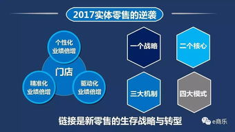 互聯(lián)網(wǎng)時代企業(yè)與經(jīng)銷商融合共生 數(shù)字化轉(zhuǎn)型與渠道重塑之路